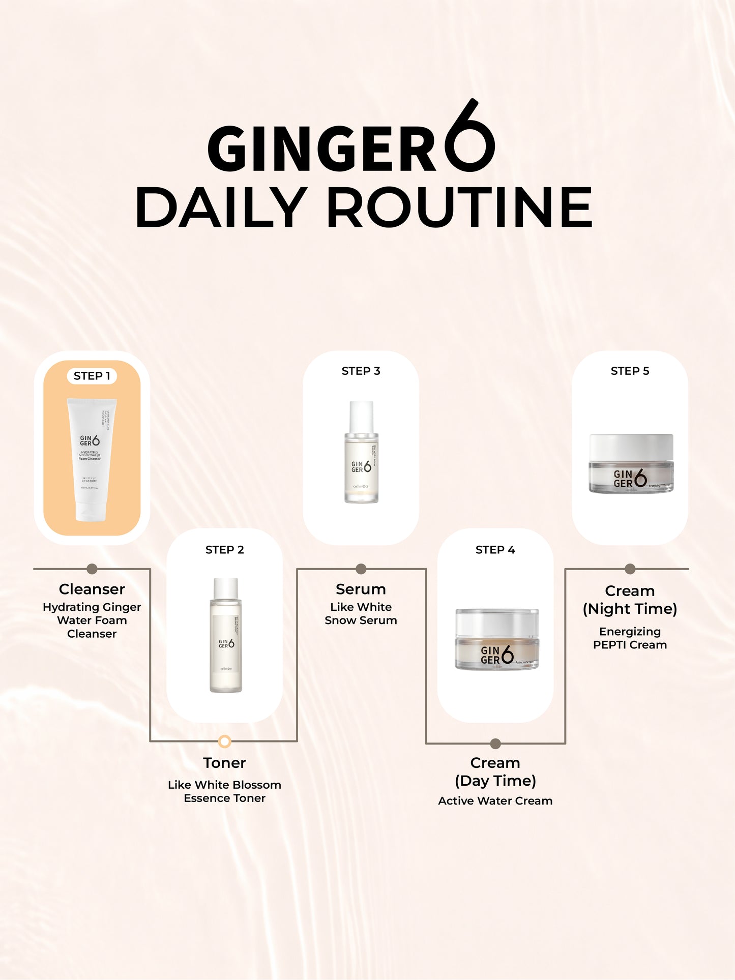 Ginger6 Hydrating Foam cleanser 150ml
