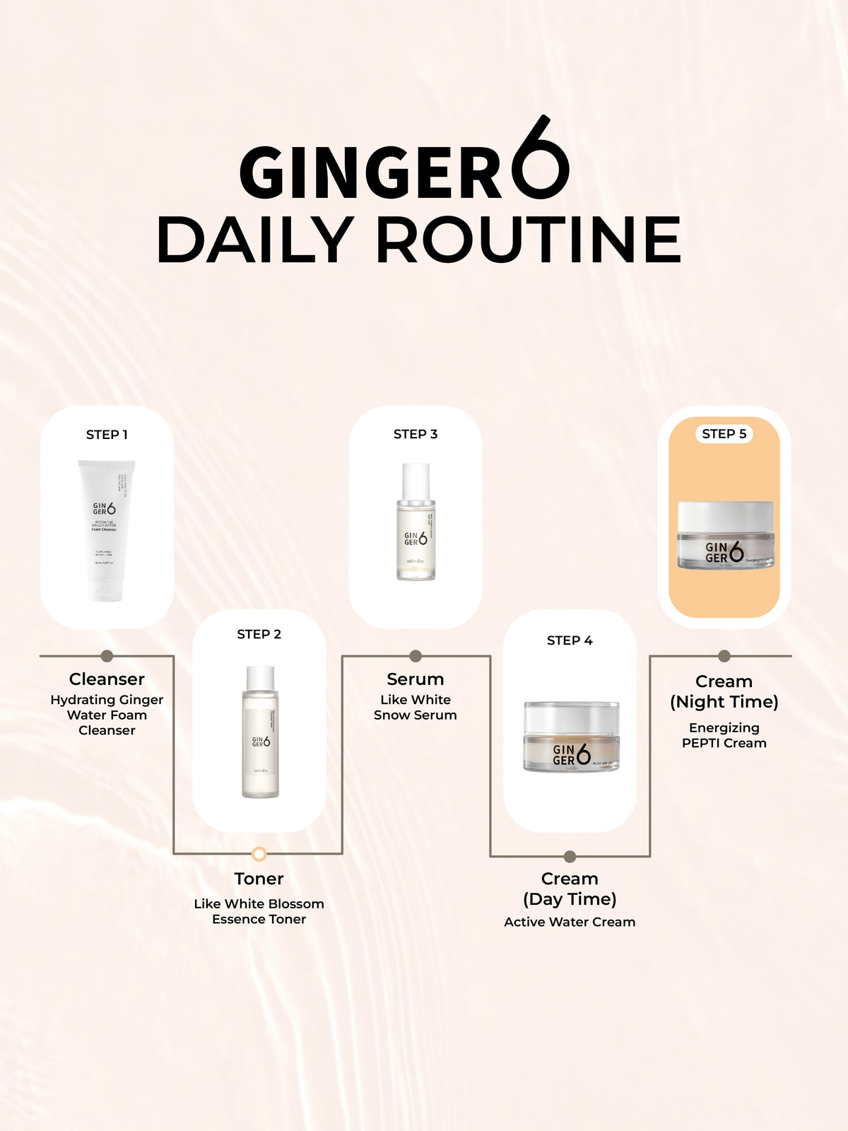 Ginger6 Energizing PEPTI Night Cream 50ml