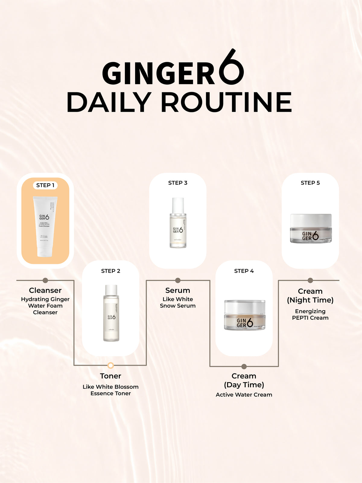 Ginger6 Hydrating Foam cleanser 150ml