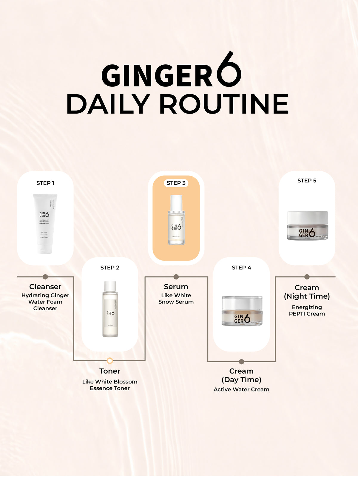 Ginger6 Like White Snow Serum 30ml
