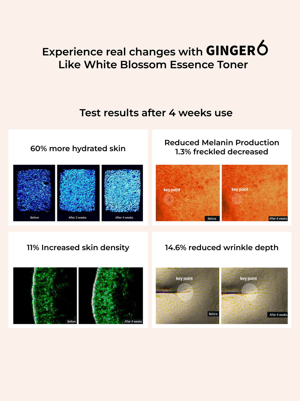 Ginger6 Like White Blossom Essence Toner 150ml