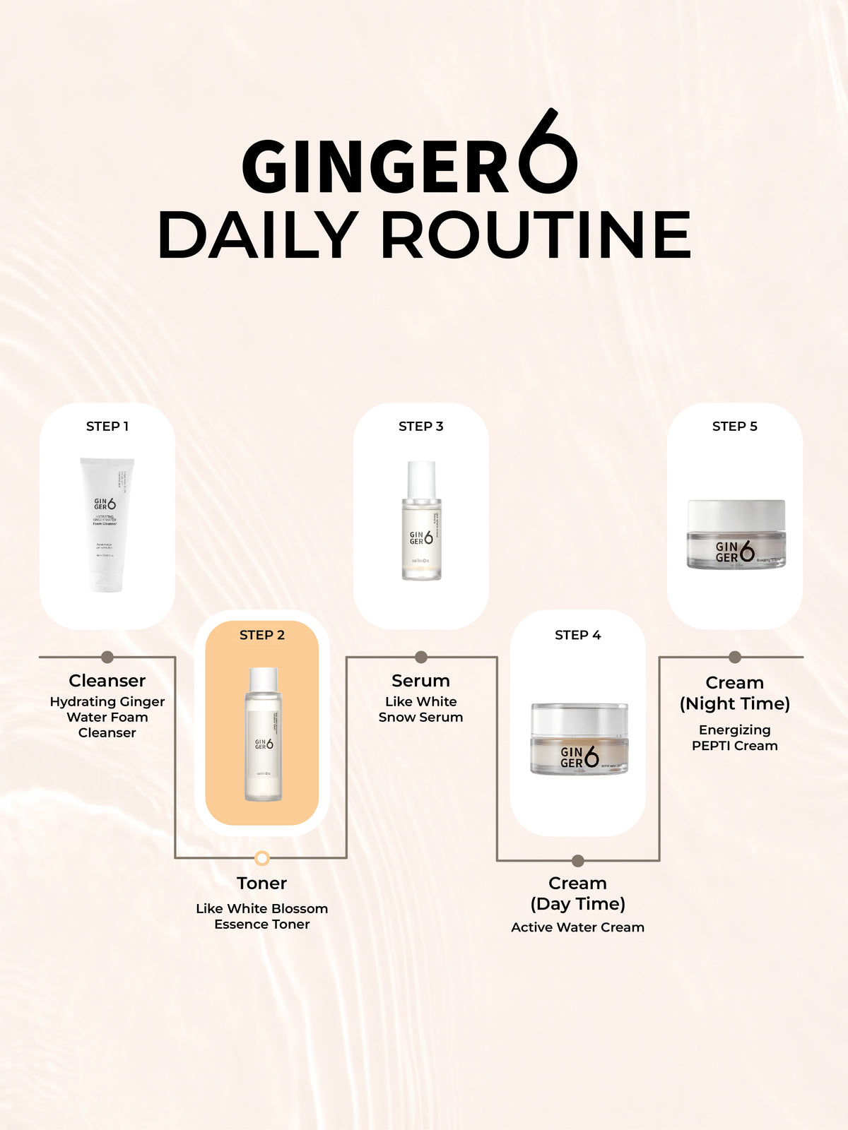 Ginger6 Like White Blossom Essence Toner 150ml