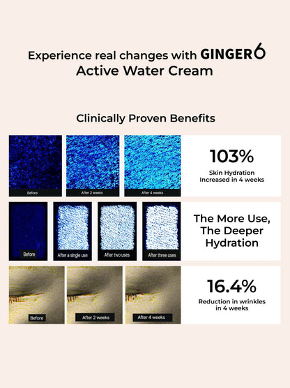 Ginger6 Active Water Cream 50ml